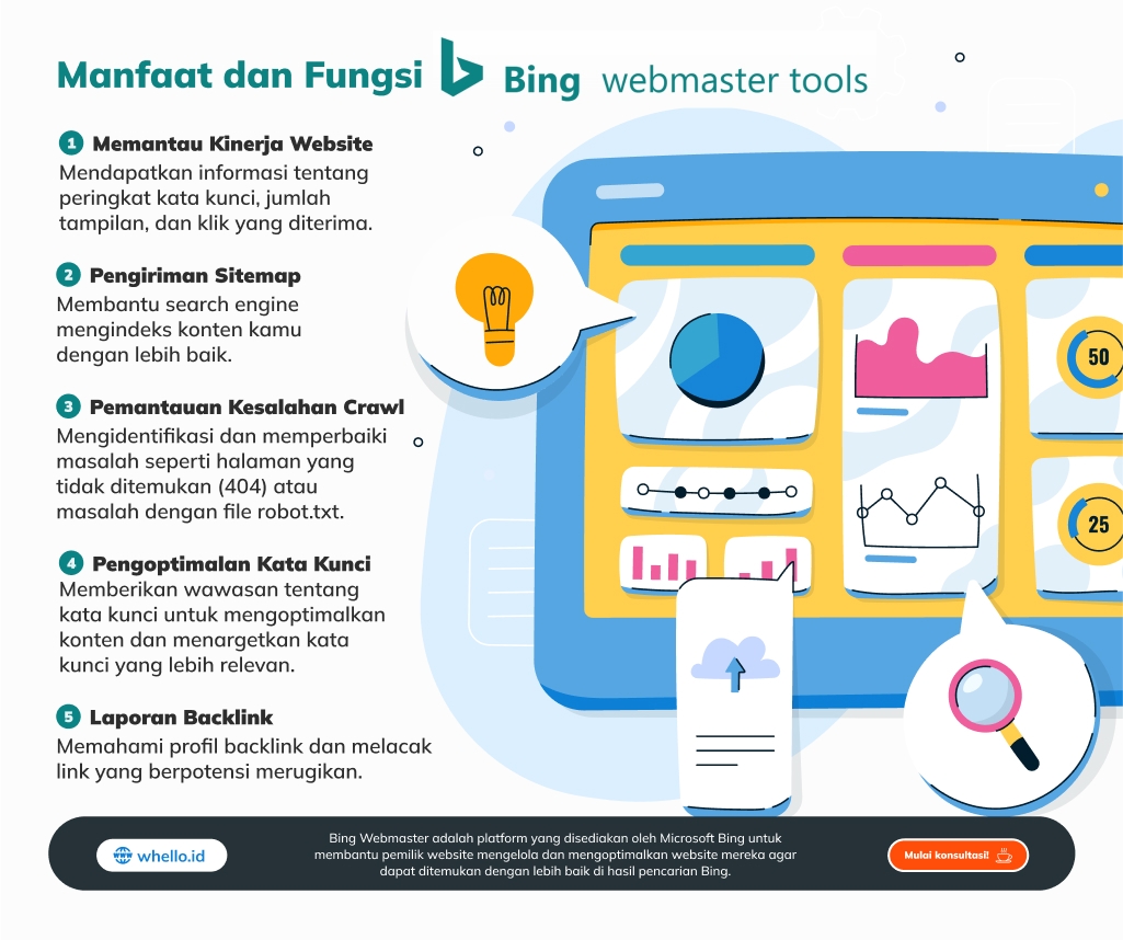 Bing Webmaster_ Pengertian, Cara Daftar, Verifikasi, dan Fungsi