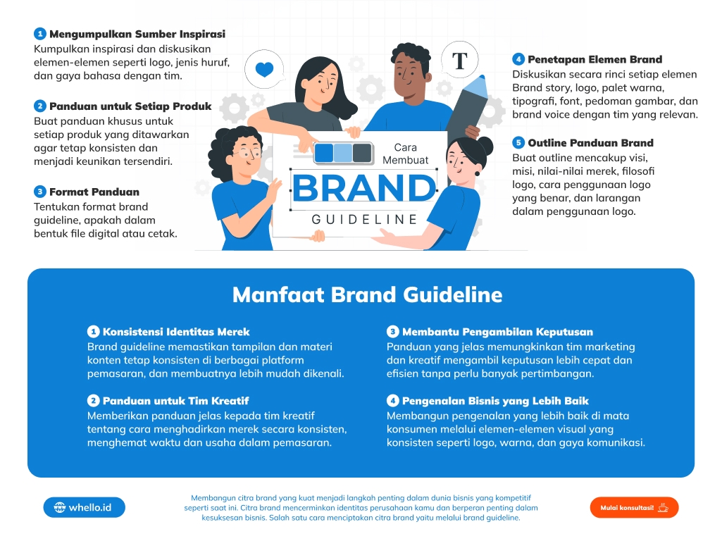 Brand Guideline Cara Mudah Ciptakan Citra Brand
