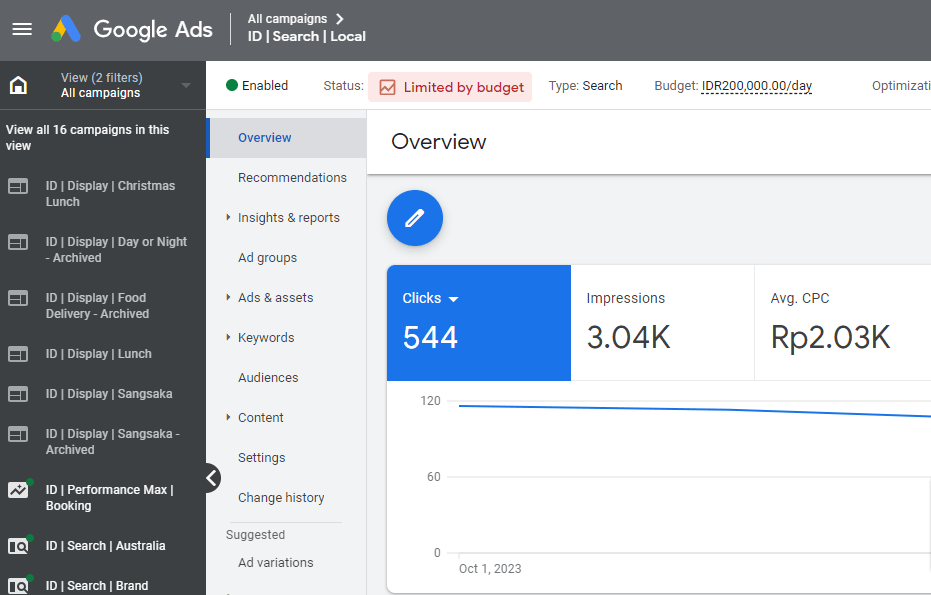 Clicks Google Ads metrics