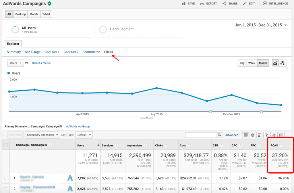 10 Metric Google Ads yang Penting untuk Diketahui | Whello Indonesia