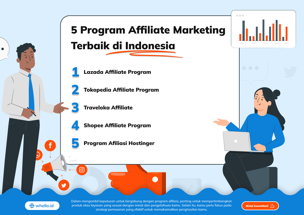 infographic affiliate marketing indonesia