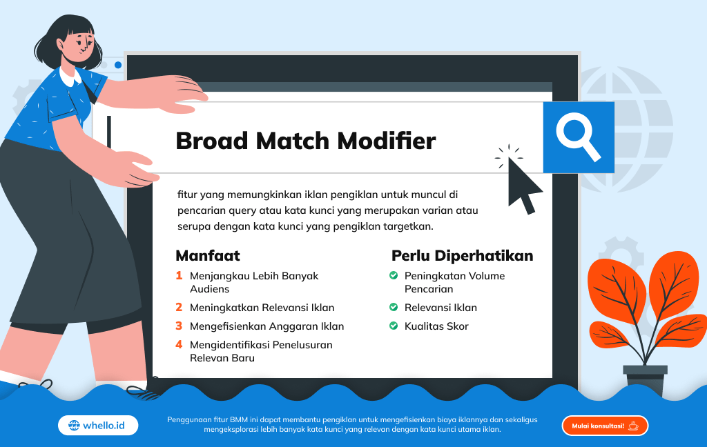 Infographic - Broad Match Modifier Diganti, Ini yang Harus Dilakukan!