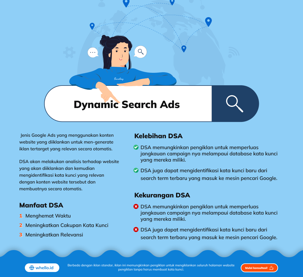 infographic dynamic search ads adalah