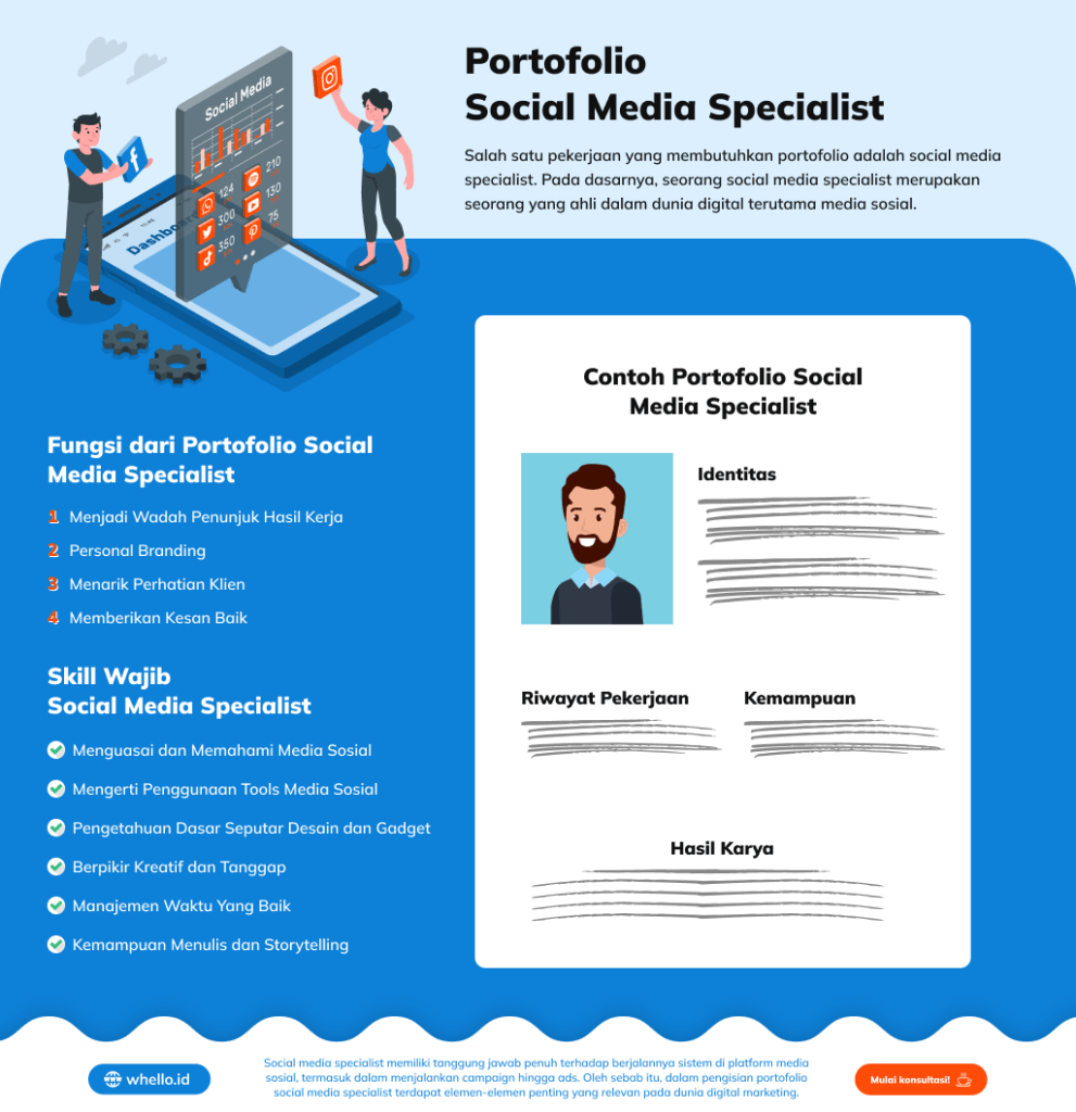 Contoh Portofolio Social Media Specialist Dan Cara Membuatnya Whello