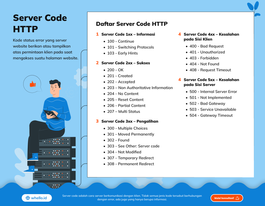 infographic-daftar-lengkap-server-code-http-arti-dan-penyebabnya