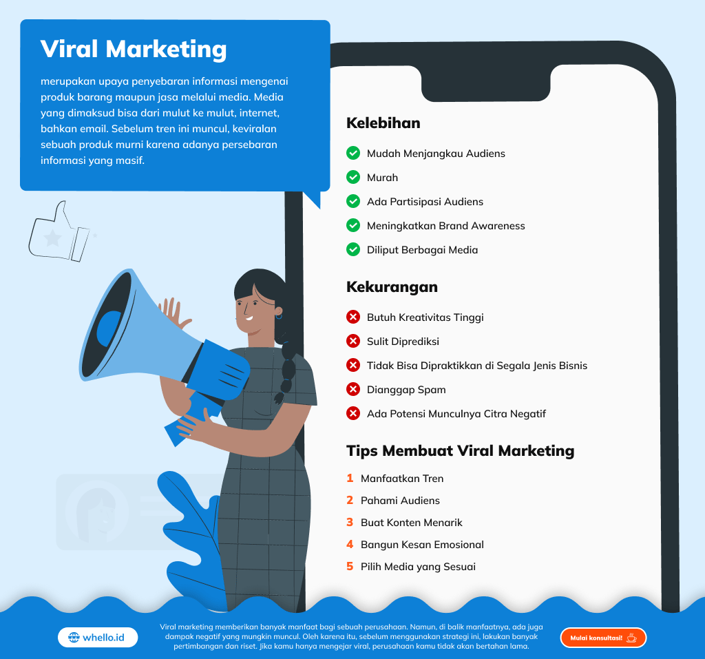 infographic-viral-marketing-teknik-marketing-mengikuti-tren-viral