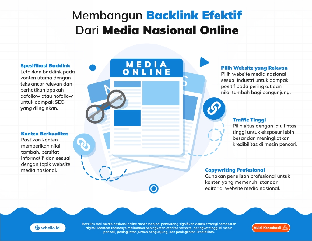 infografis backlink media