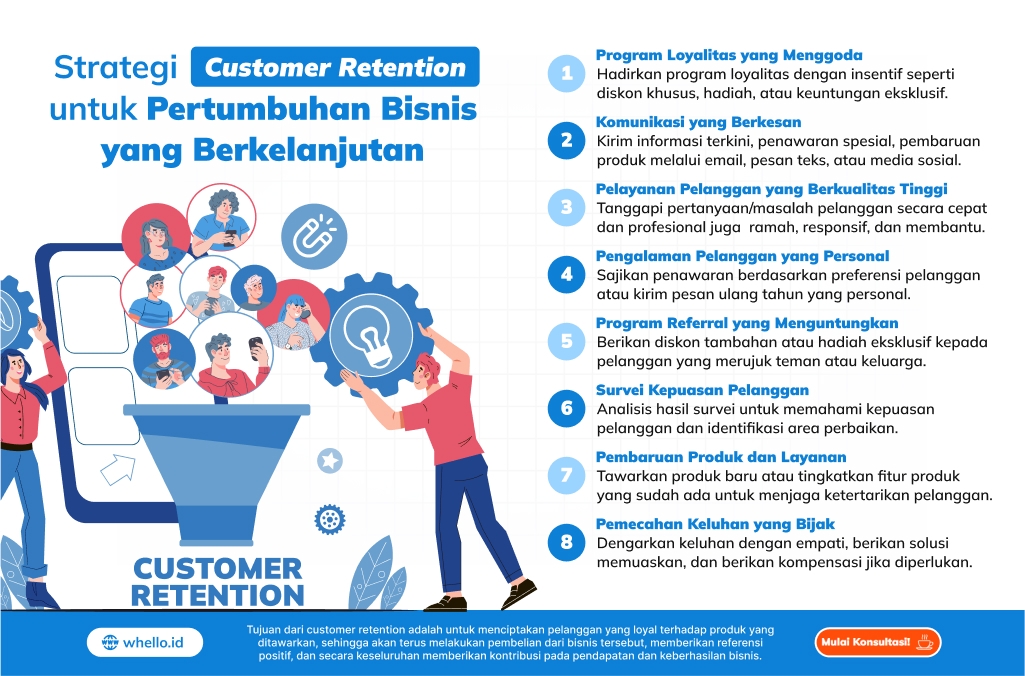 infografis customer retention