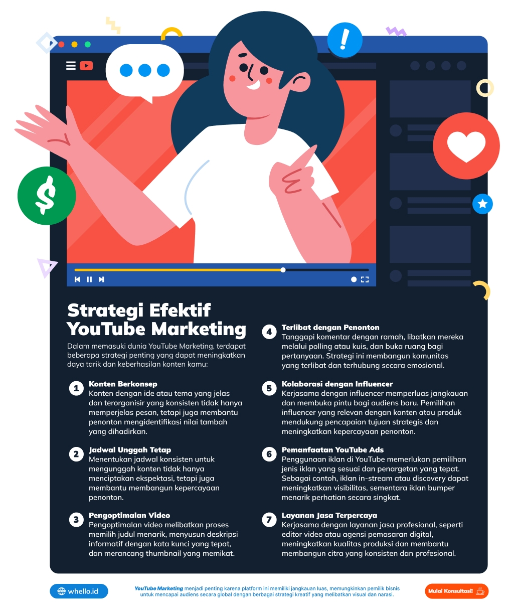 infografis strategi marketing youtube