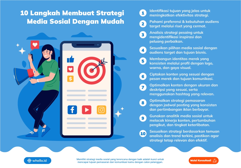 infografis strategi media sosial