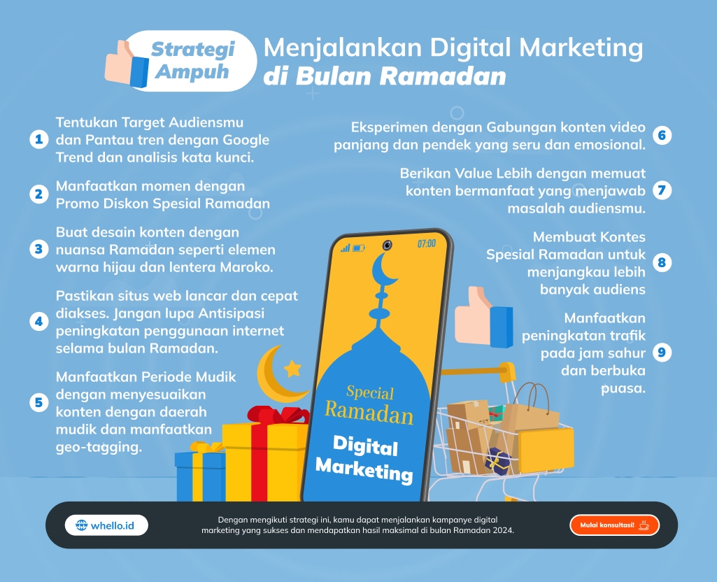 strategi ampuh digital marketing bulan ramadan