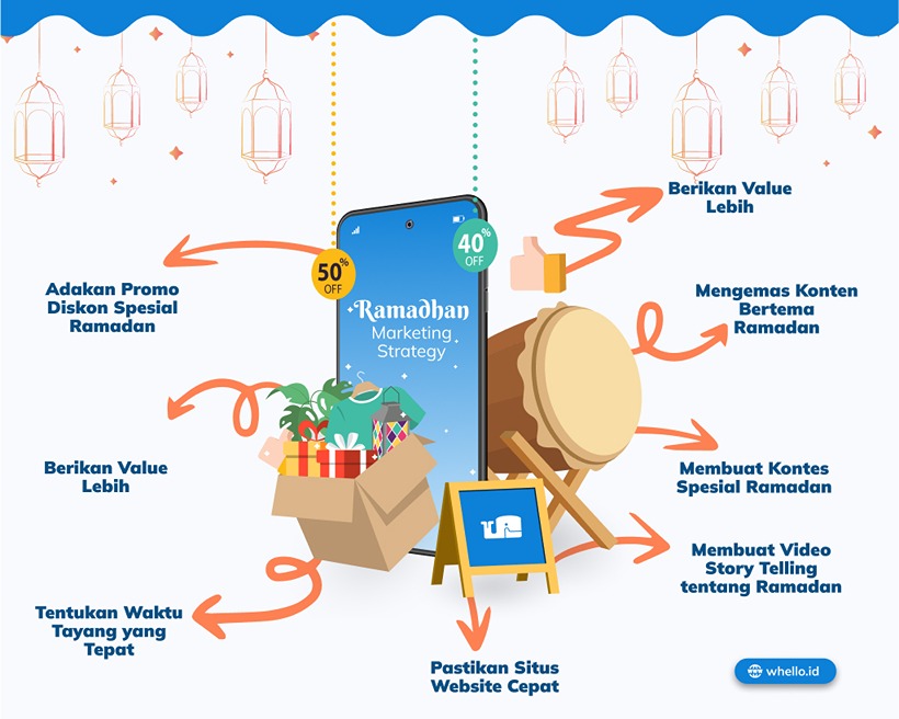 infografis Trend Strategi Digital Marketing di Bulan Ramadhan