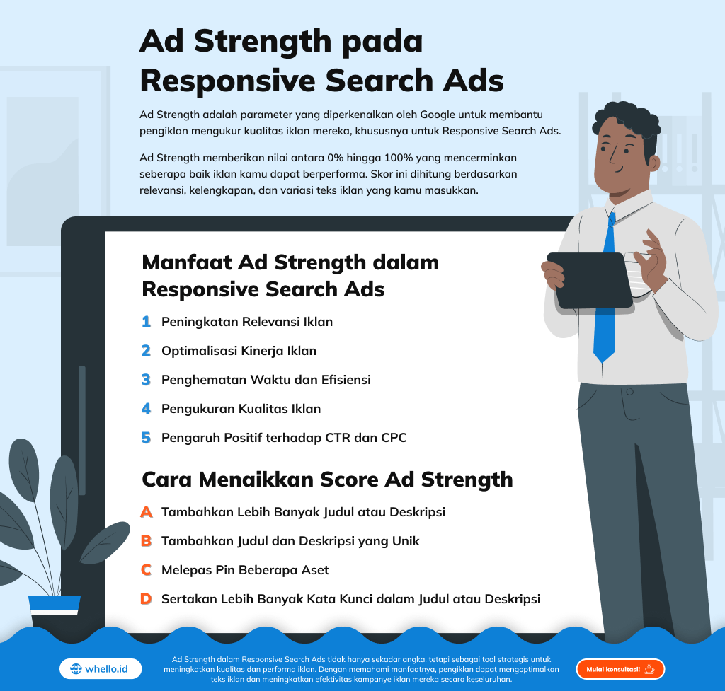 ad strength