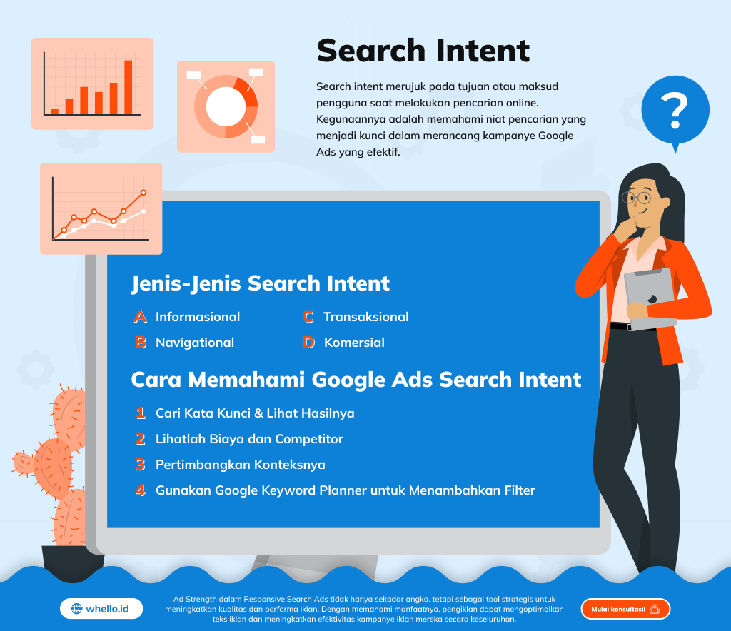 search intent google ads