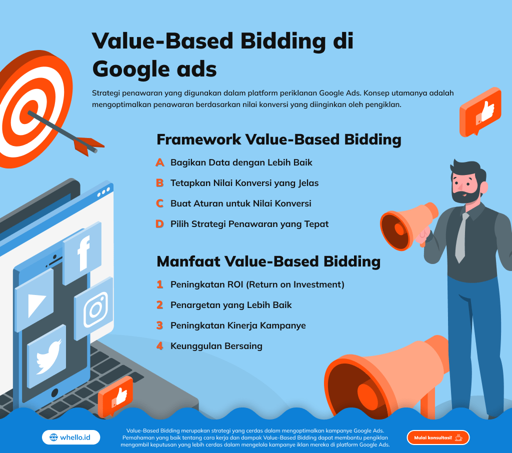 value based bidding