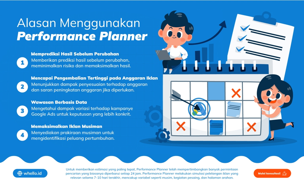 performance planner