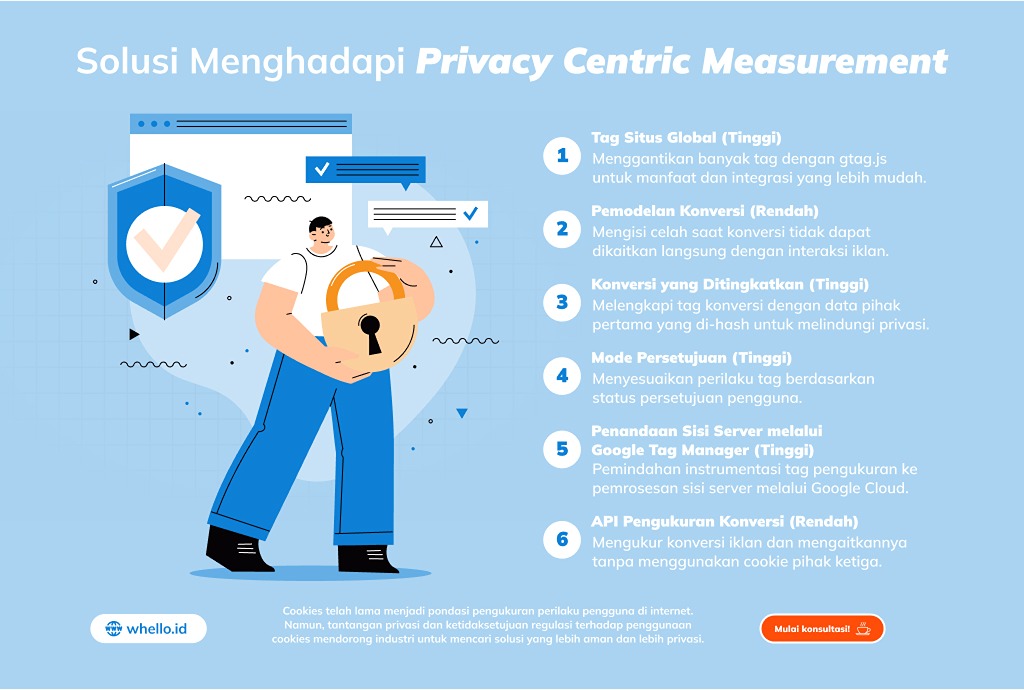 privacy centric measurement