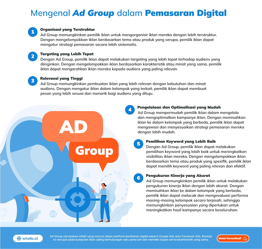 ad group