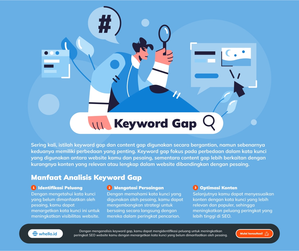 keyword gap
