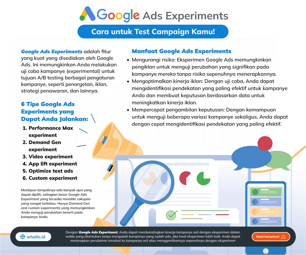 google-ads-experiments