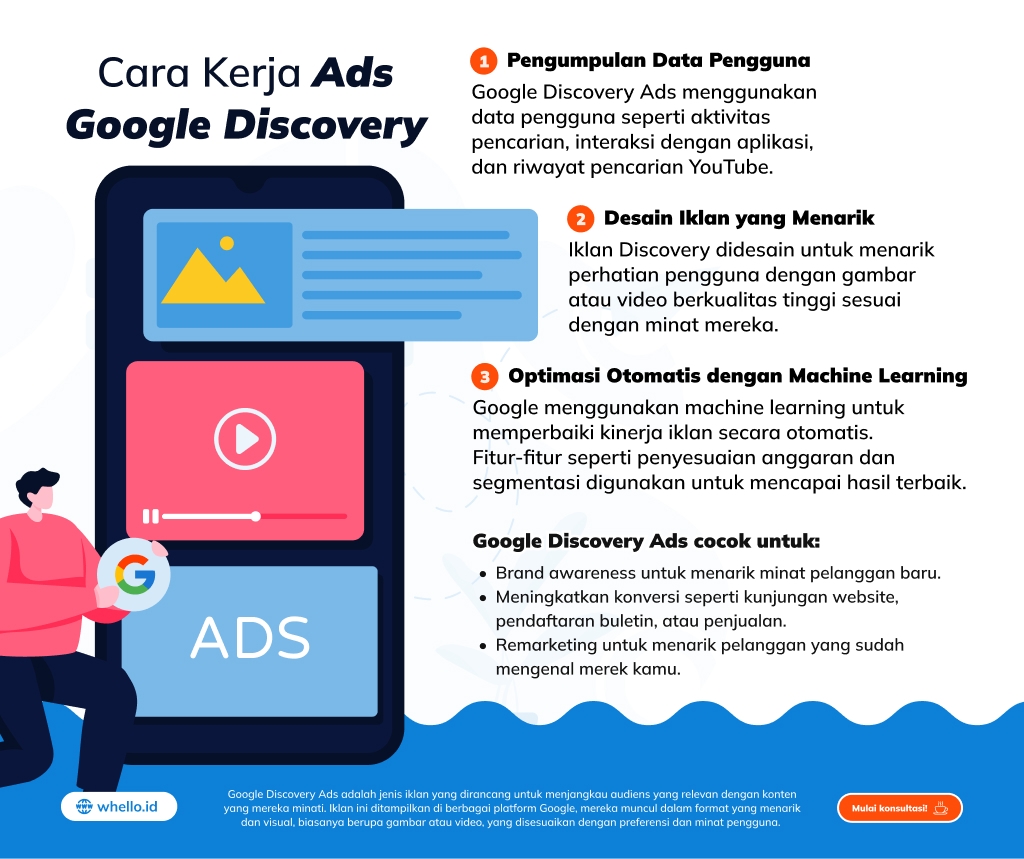 google discovery ads