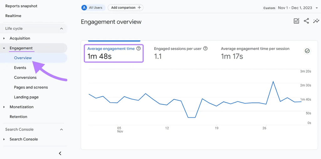 Average Engagement Time GA4