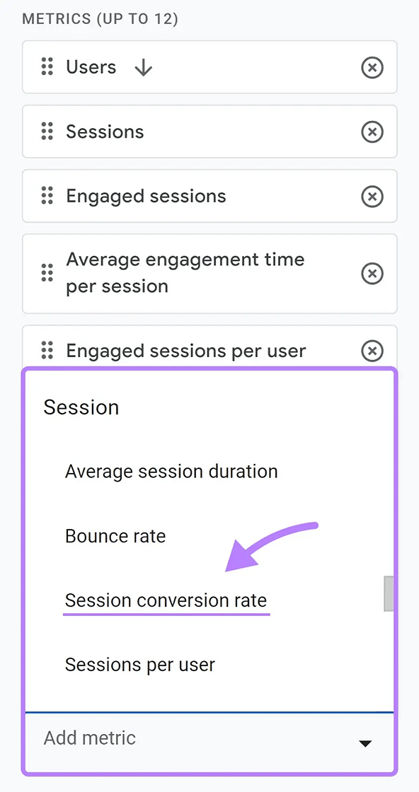 Data Metrik Session Conversion Rate