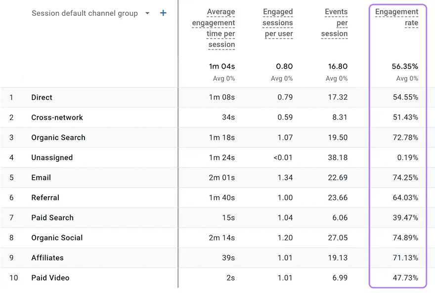 Engagement Rate