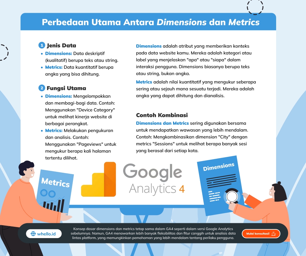 Ketahui Perbedaan Antara Metrics dan Dimensions pada GA4