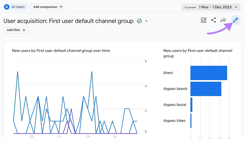 Metrik Returning Users