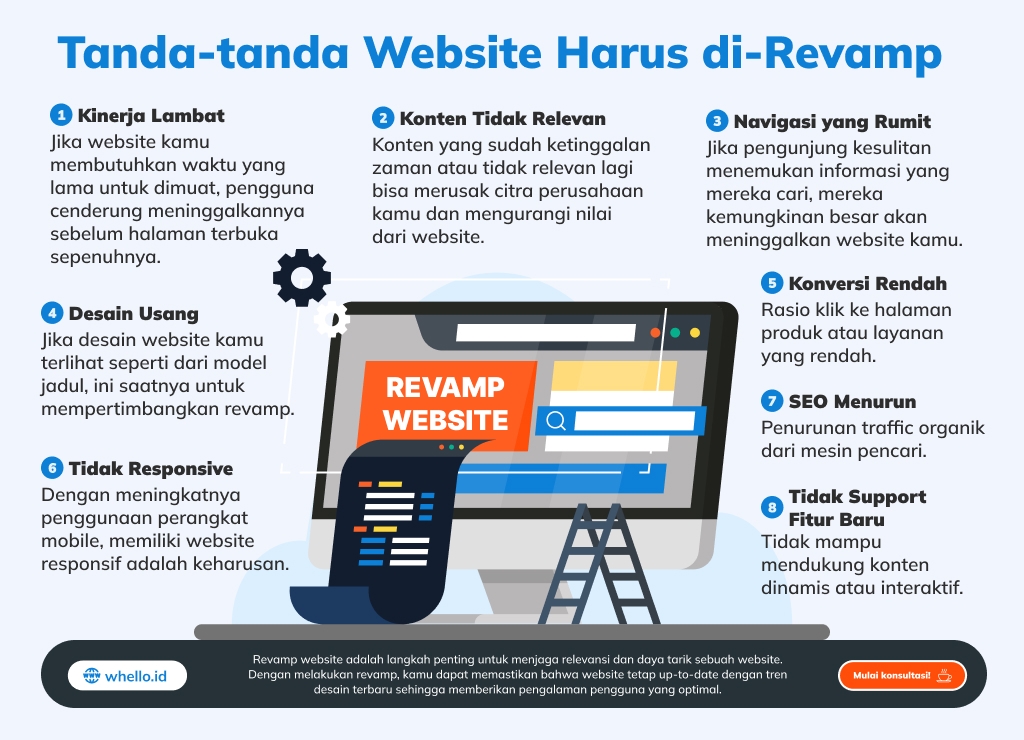 Revamp Website_ Ketahui Cara untuk Melakukannya