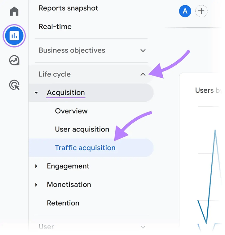 Session Conversion Rate