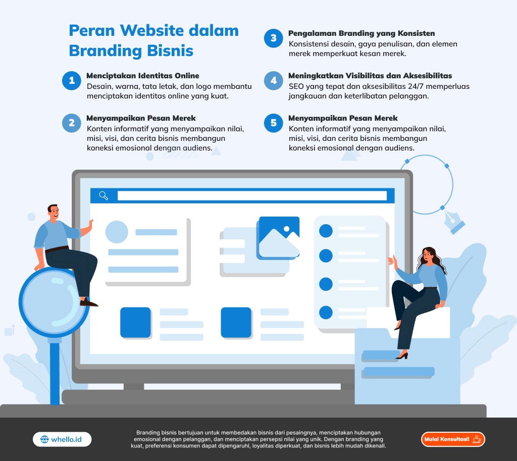 infografis website untuk bisnis