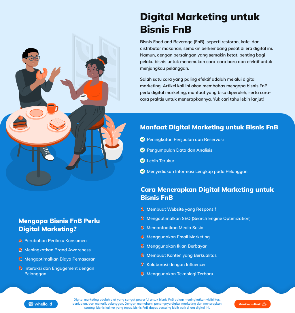 infographic-digital-marketing-untuk-bisnis-fnb-kenali-manfaatnya-dan-caranya