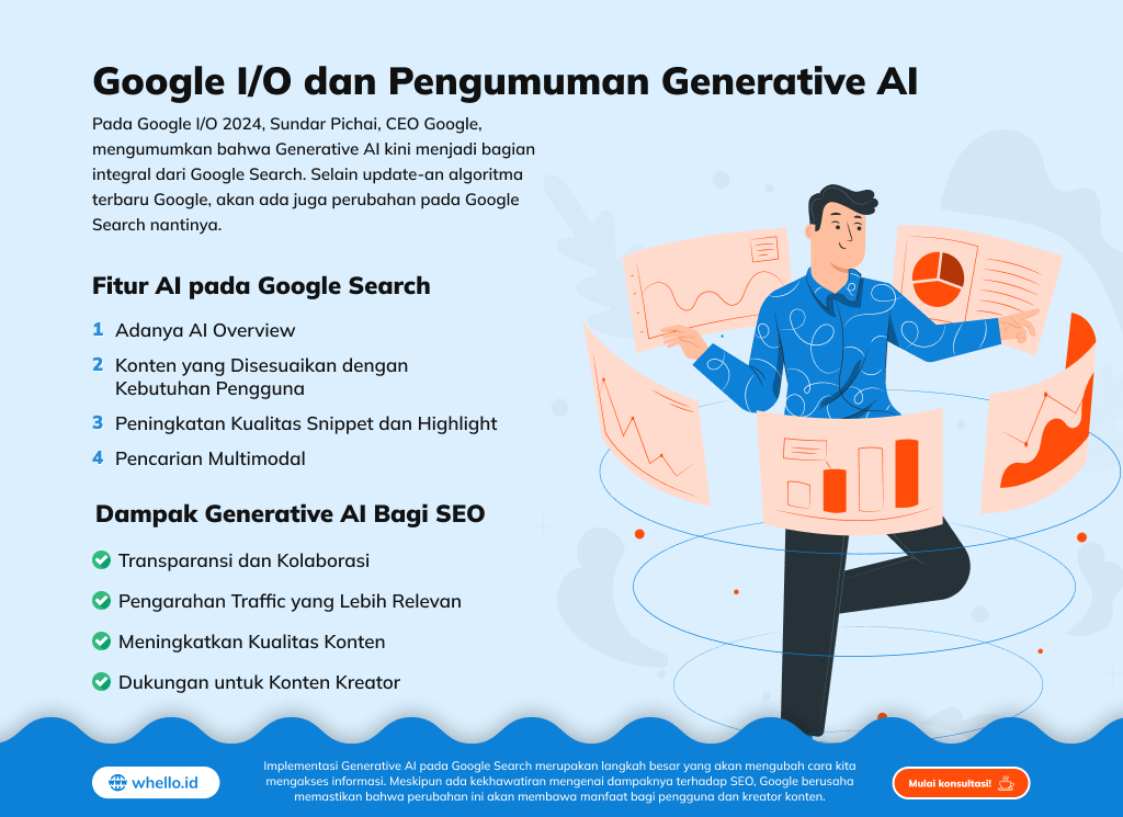 infographic-google-i-o-generative-ai-pada-google-search-dan-dampaknya-bagi-seo