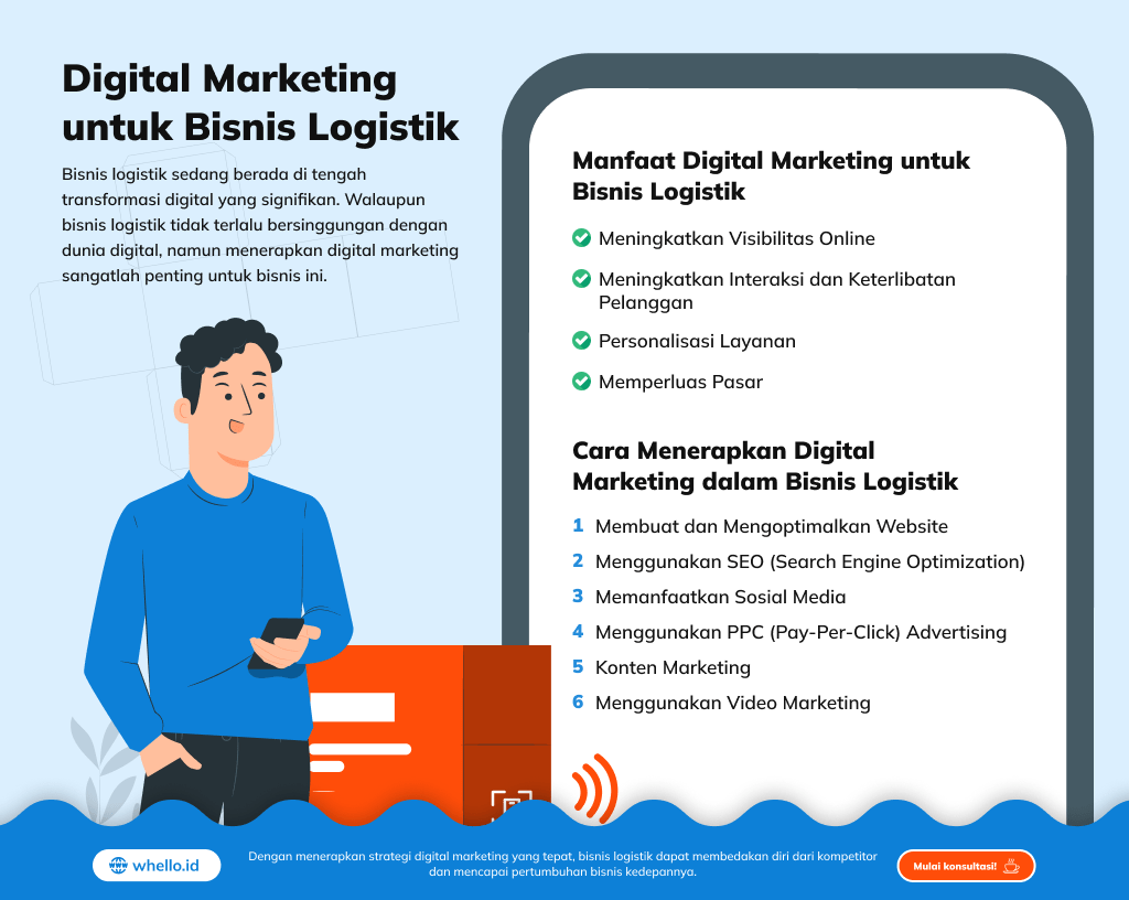 infographic-kenali-manfaat-dan-penerapan-digital-marketing-untuk-bisnis-logistik