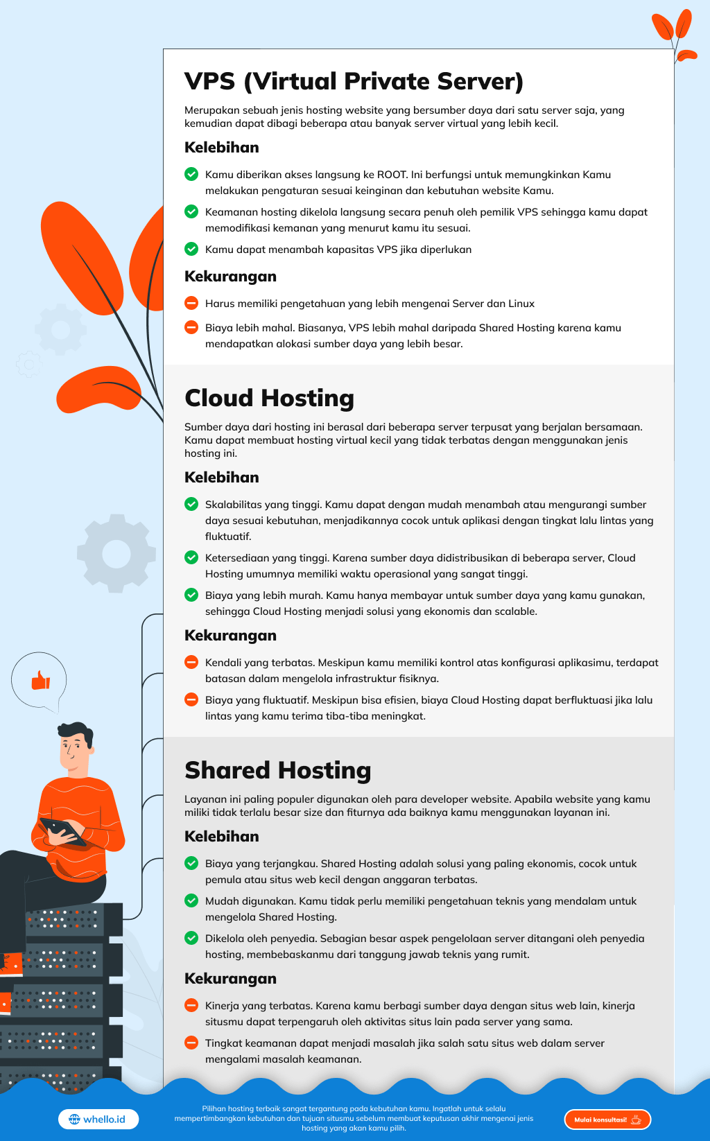 infographic-mengenal-vps-cloud-shared-hosting