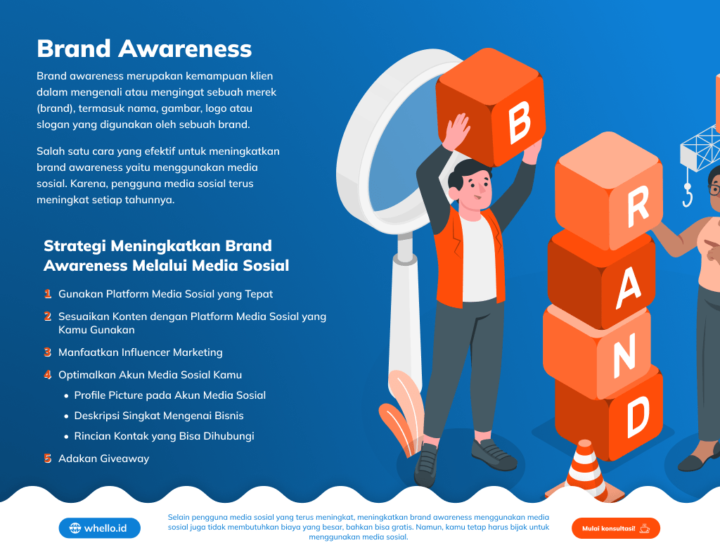 infographic-strategi-meningkatkan-brand-awareness-melalui-media-sosial