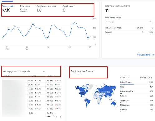 perbedaan metrics dan dimensions ga4 dalam Mengukur Keterlibatan Pengguna di Aplikasi