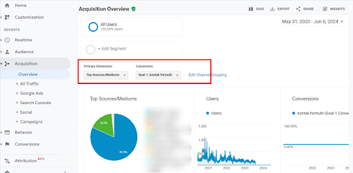 perbedaan metrics dan dimensions ga4