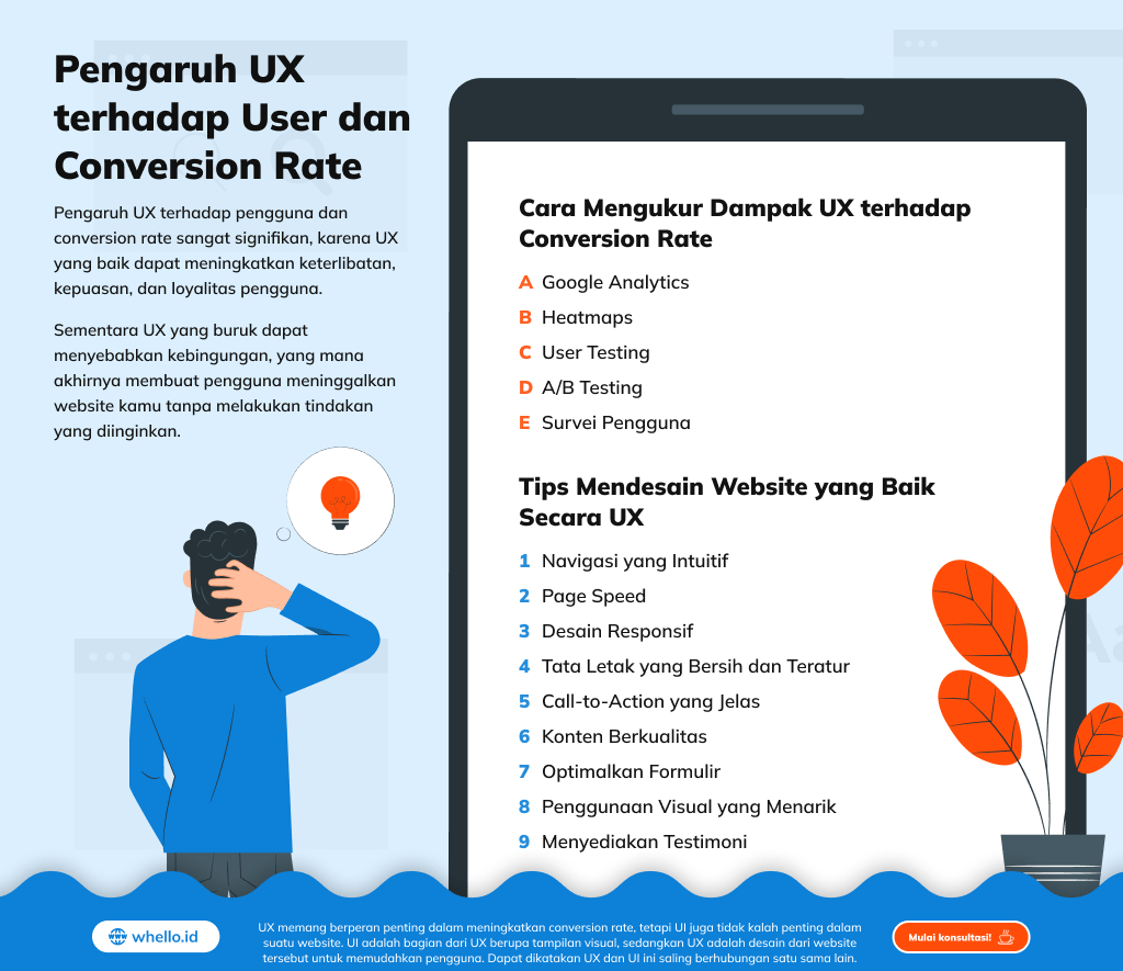 infografis-conversion-rate-optimization-ux