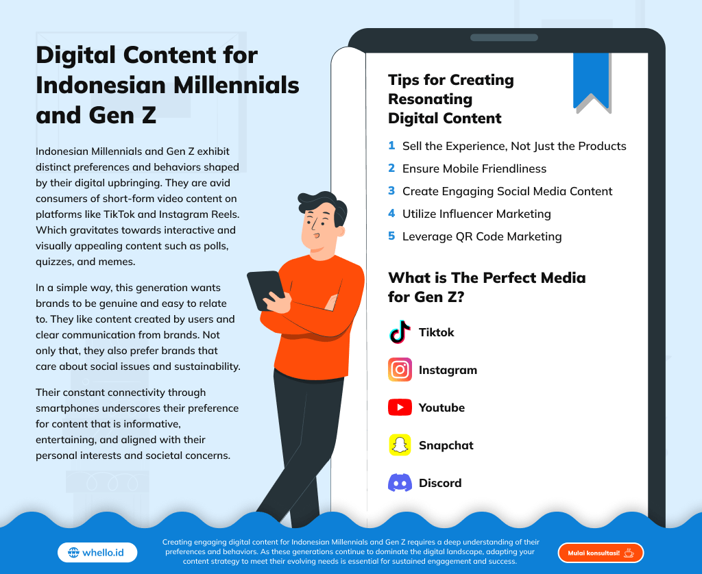 infografis-digital-content