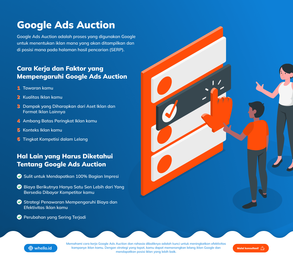 infografis-google-ad-auctions