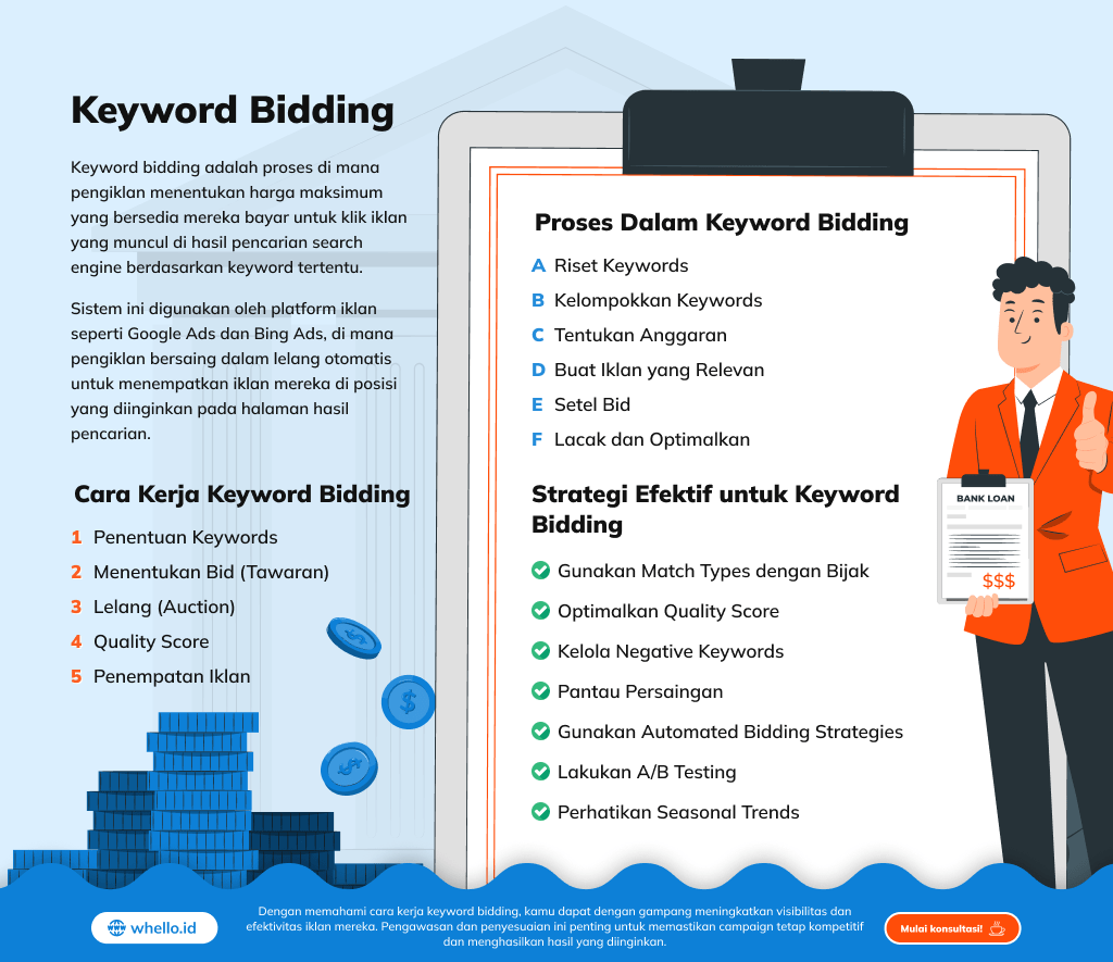 infografis-keyword-bidding