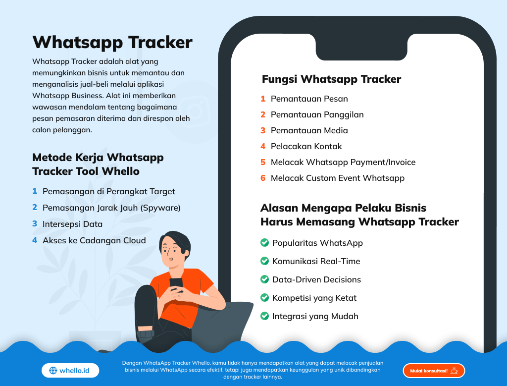 infografis-whatsapp-tracker