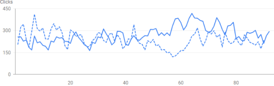 Graphic Google Search Console Education Consulting