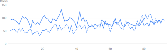 Graphic Google Search Console Tour and Travel