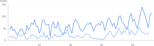 Graphic Google Search Console Videotron Distributor