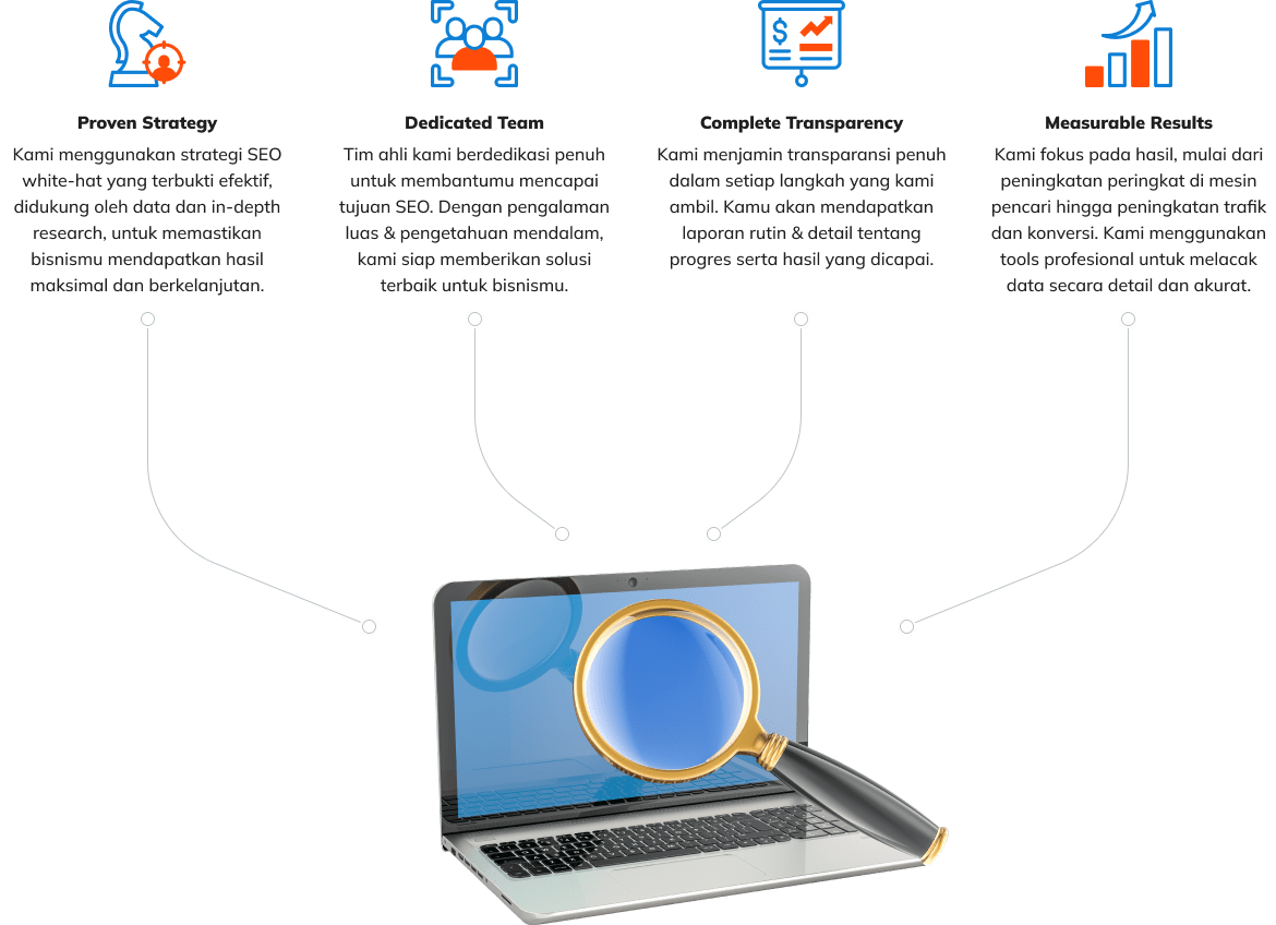 Jasa SEO Whello menawarkan proven strategy yang terbukti efektif dan didukung oleh data dan in-depth research untuk memastikan bisnismu mendapatkan hasil yang maksimal dan berkelanjutan, dedicated team yang berdedikasi dan berpengalaman untuk mencapai tujuan SEO dan memberikan solusi terbaik untuk bisnismu, menjamin transparansi penuh dalam setiap langkah yang Whello ambil dengan memberikan laporan rutin mengenai progres dan hasil yang dicapai, dan memberikan hasil yang terukur pada ranking hingga peningkatan trafik dan konversi.