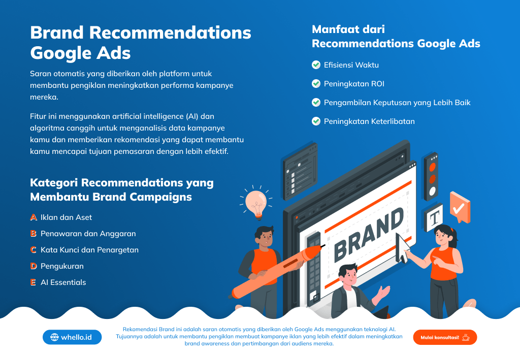 infografis-brand-recommendations-google-ads